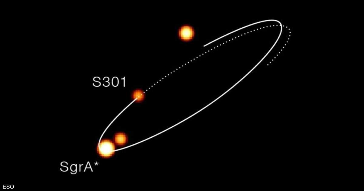 An astronomical diagram showing a star's orbit around a black hole, with orange and yellow luminous points connected by white lines against a black background.